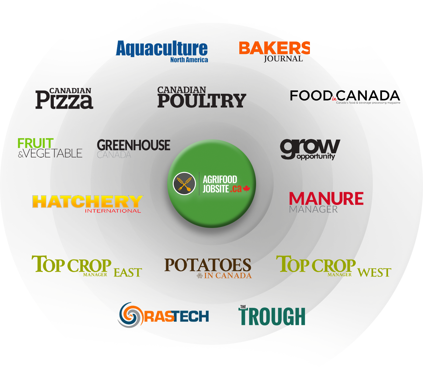 Job Board Logos